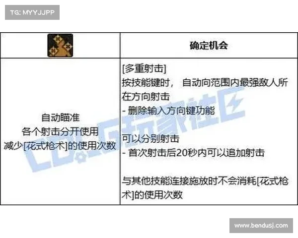 地下城漫游角色加点常见问题解析与优化建议 地下城漫游角色加点常见问题解析与优化建议