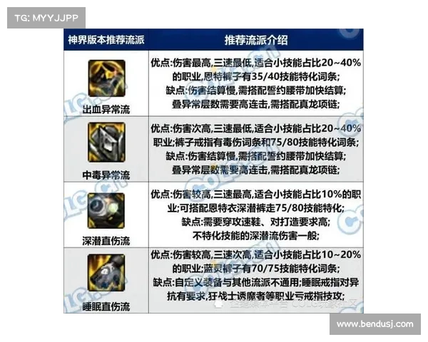 DNF中最受欢迎职业推荐分析适合不同玩家的职业选择指南 DNF中最受欢迎职业推荐分析适合不同玩家的职业选择指南