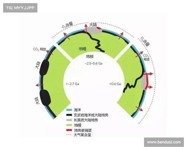 白垩纪与黑龙活动的深度探讨:地球历史中的重要转折点 白垩纪与黑龙活动的深度探讨:地球历史中的重要转折点