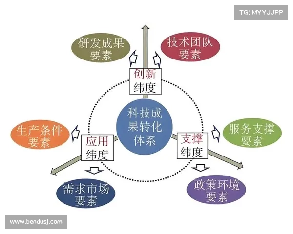 DK宏技术应用研究中的探索路径与优化策略分析 DK宏技术应用研究中的探索路径与优化策略分析